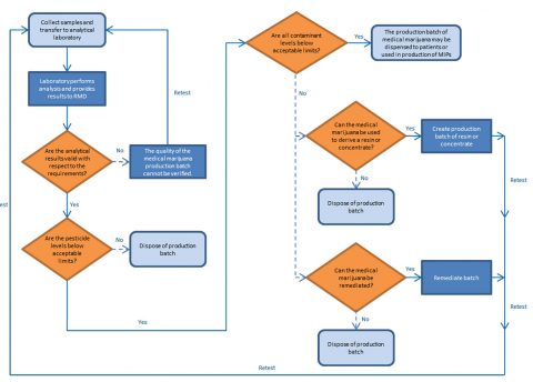 Test Your Product - Analytics Labs